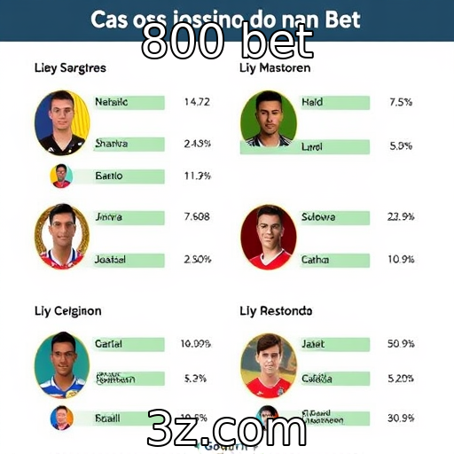 Perfil dos novos jogadores de cassino